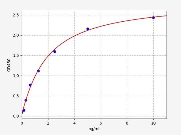 Mouse LDL R / LDL Receptor ELISA Kit