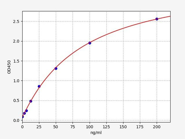 Mouse ACA-IgM (Anti-Cardiolipin IgM) ELISA Kit