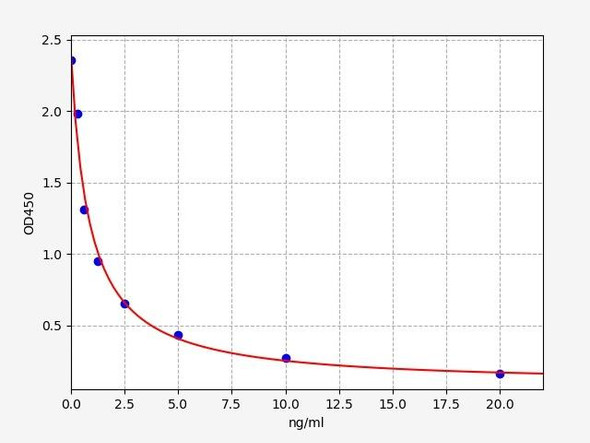 Mouse MUP20 / Major urinary protein 20 ELISA Kit