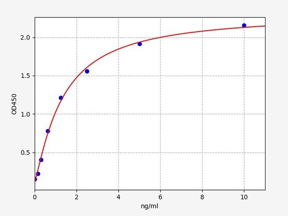 Mouse Prss29 / Serine protease 29 ELISA Kit