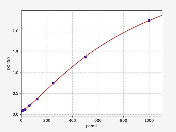 Mouse Amyloid Beta 42 / AB 1-42 ELISA Kit