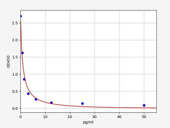 Bovine ADH (Antidiuretic Hormone) ELISA Kit (BOFI00126)