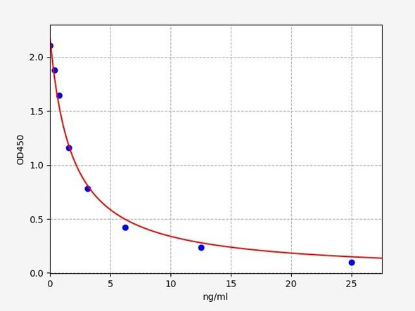 Bovine COR(Cortisol) ELISA Kit