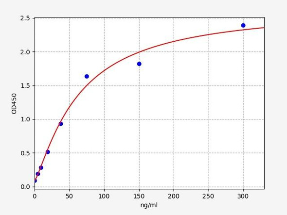 Bovine Osteocalcin ELISA Kit