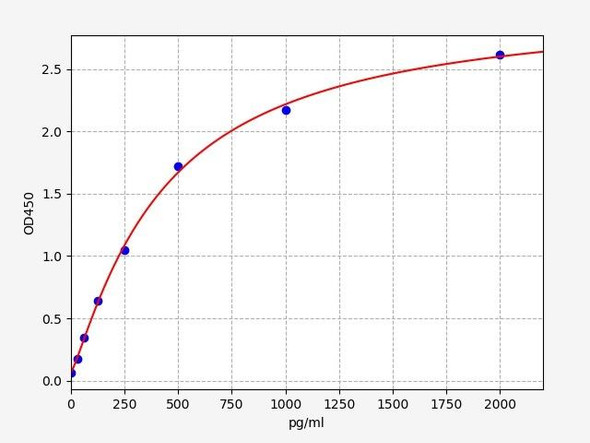 Bovine PISD (Phosphatidylserine decarboxylase proenzyme) ELISA Kit