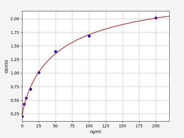 Camel IgG (Immunoglobulin G) ELISA Kit (CLFI0005)