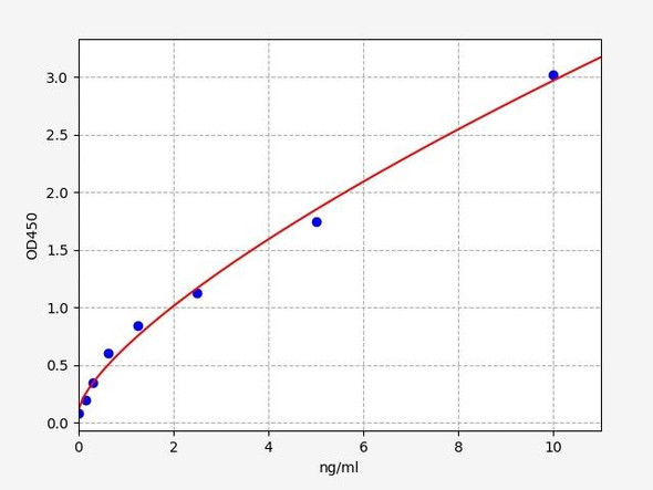 Duck IGF-1(Insulin-Like Growth Factor 1) ELISA Kit