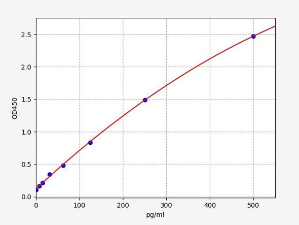 Hamster IL-6 ELISA Kit (HMFI0001-S)