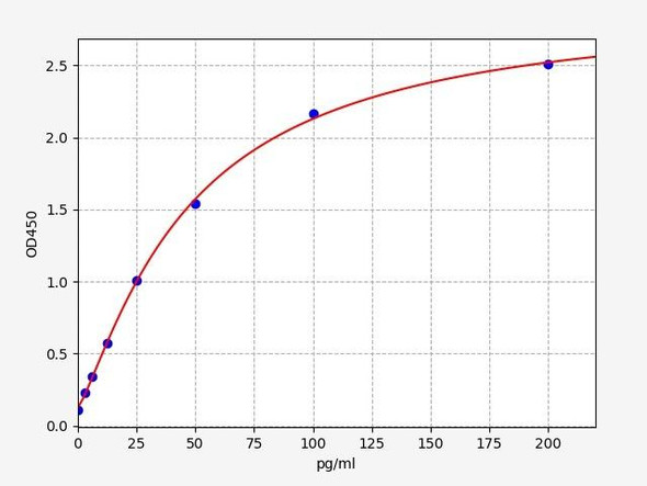 Horse IL-6 ELISA Kit (HRFI0002)