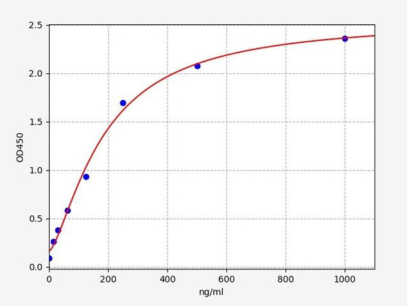 Horse Irisin ELISA Kit