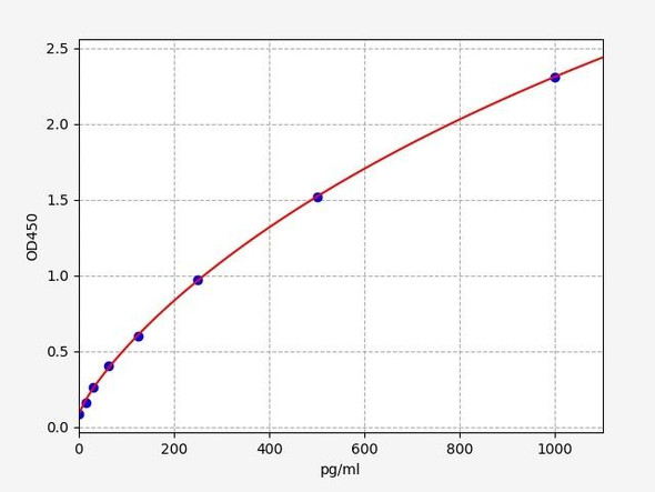 Monkey sTNF RI / TNFRSF1A ELISA Kit