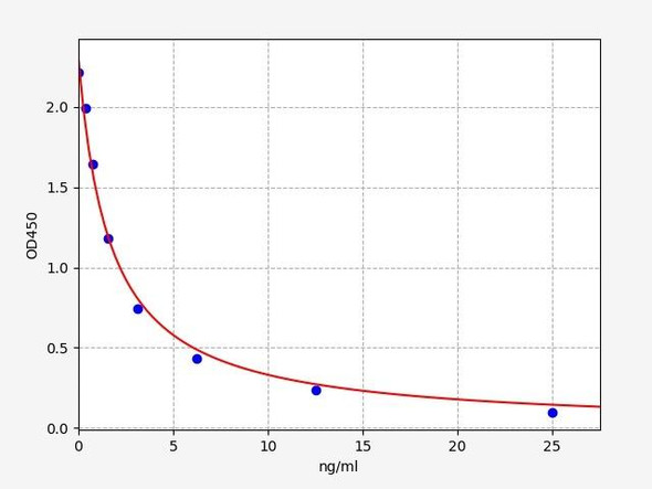 Monkey COR(Cortisol) ELISA Kit