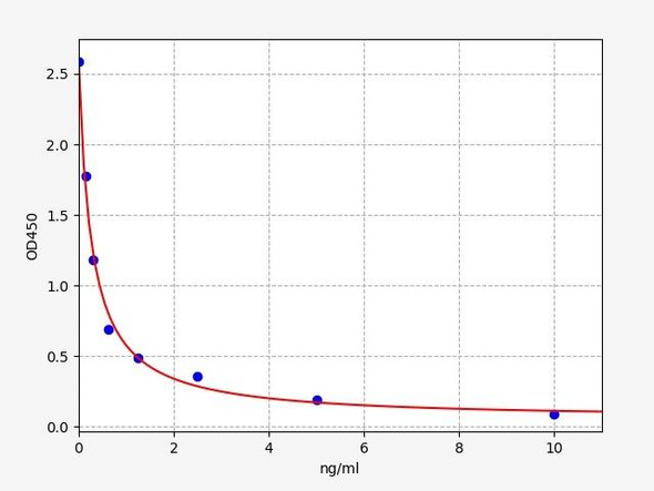 Porcine KIAA0101 / PCNA-associated factor ELISA Kit