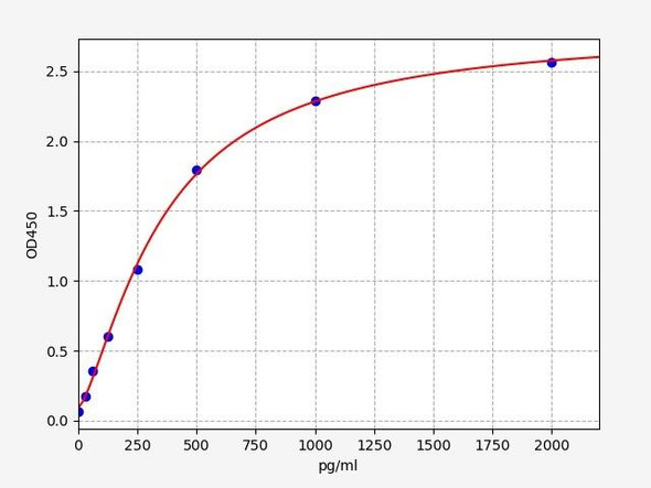 Porcine Tn-I / Troponin I ELISA Kit