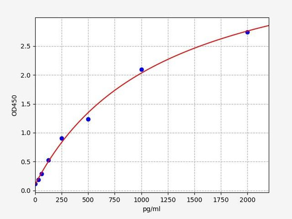 Porcine HMGB1(High mobility group protein B1) ELISA Kit