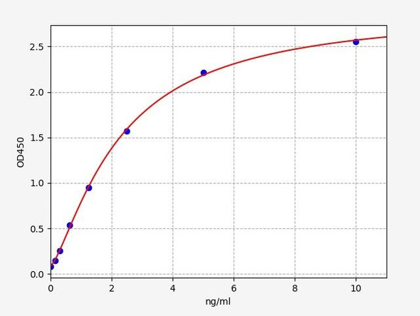 Porcine PEDF / Pigment Epithelium Derived Factor ELISA Kit