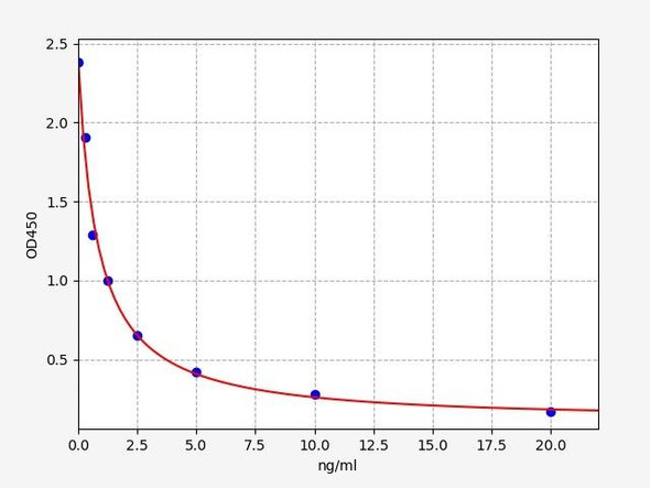 Rabbit TSH (Thyroid Stimulating Hormone) ELISA Kit (RBFI00166)