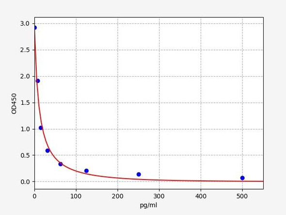 Rabbit PGF2alpha (Prostaglandin F2alpha) ELISA Kit (RBFI00161)