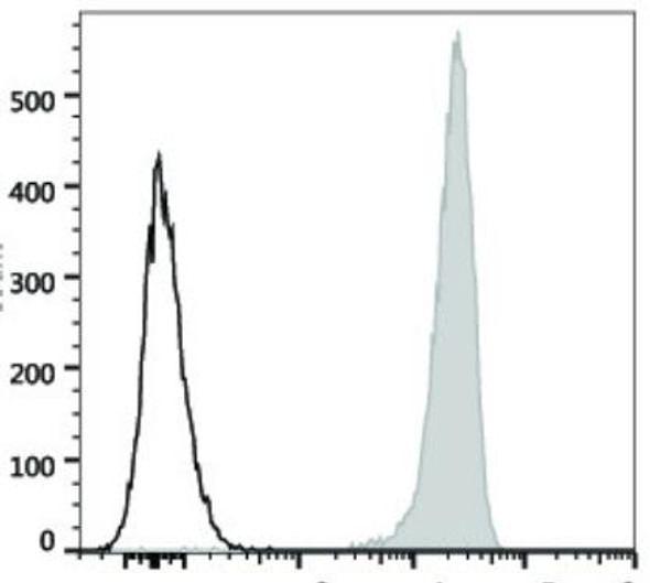 PerCP/Cyanine5.5 Anti-Human CD41 Antibody [HIP8] (AGEL1137)