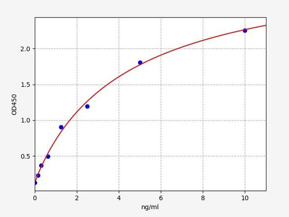 Rabbit sICAM-1 / Soluble Intercellular Adhesion Molecule-1 ELISA Kit