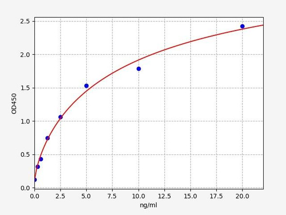 Rabbit Smad1 / MADH1 ELISA Kit