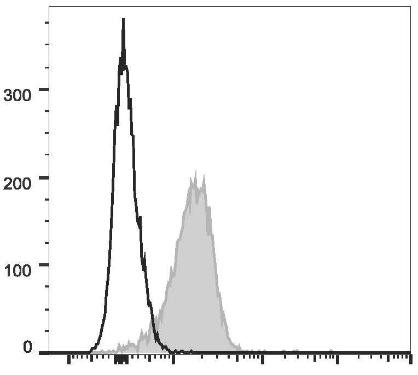 PE/Cyanine7 Anti-Mouse CD31 Antibody [390] (AGEL1913)