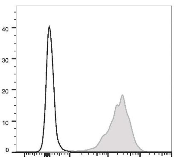PE Anti-Mouse CD69 Antibody [H1.2F3] (AGEL1976)