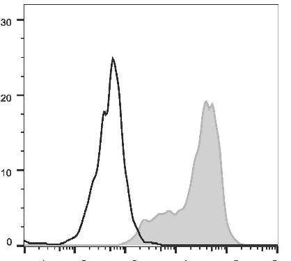 FITC Anti-Mouse CD69 Antibody [H1.2F3] (AGEL1978)
