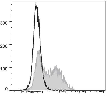 FITC Anti-Mouse IgM Antibody [RMM-1] (AGEL1996)