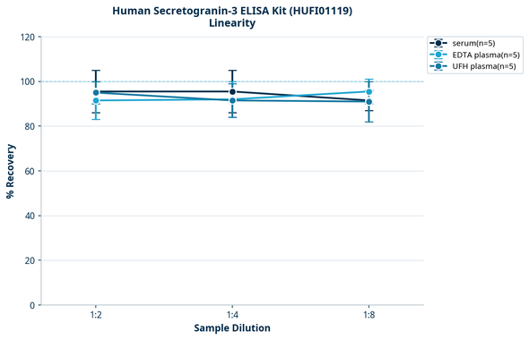 Human Secretogranin-3 ELISA Kit (HUFI01119)
