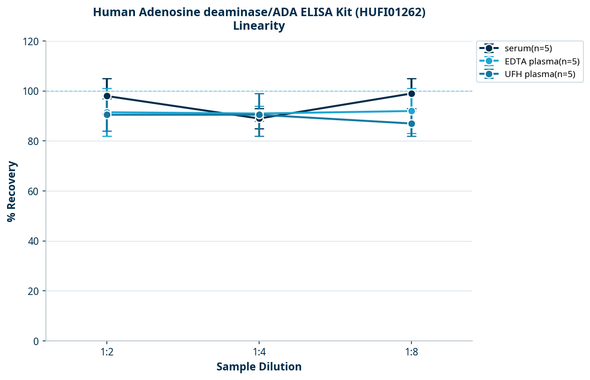 Human Adenosine deaminase/ADA ELISA Kit (HUFI01262)