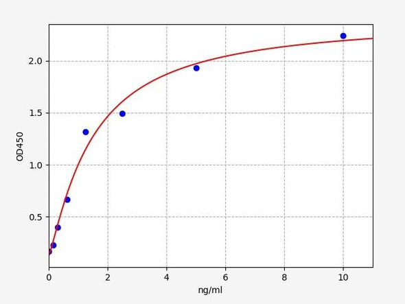 Rabbit CD40L / TNFSF5 ELISA Kit