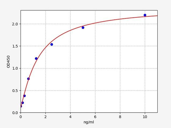 Human IFIT1/Interferon-induced protein with tetratricopeptide repeats 1 ELISA Kit (HUFI01406)