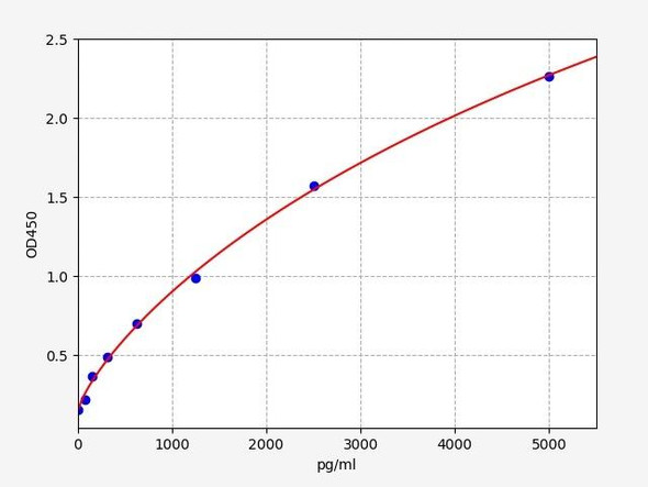 Human CFLAR/CASP8 and FADD-like apoptosis regulator ELISA Kit (HUFI01464)