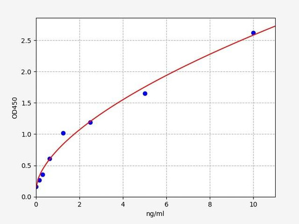 Human CFC1/Cryptic protein ELISA Kit (HUFI01525)