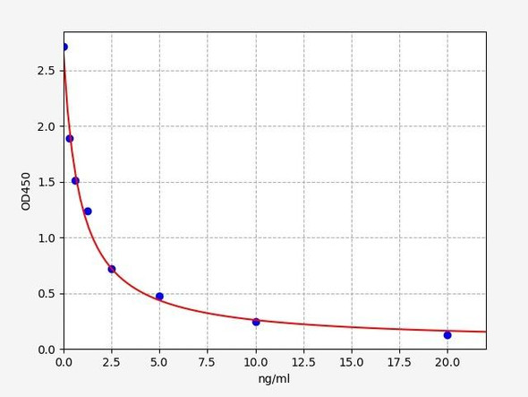 Human 12-HETE ELISA Kit (HUFI01660)