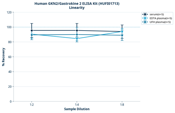Human GKN2/Gastrokine 2 ELISA Kit (HUFI01713)