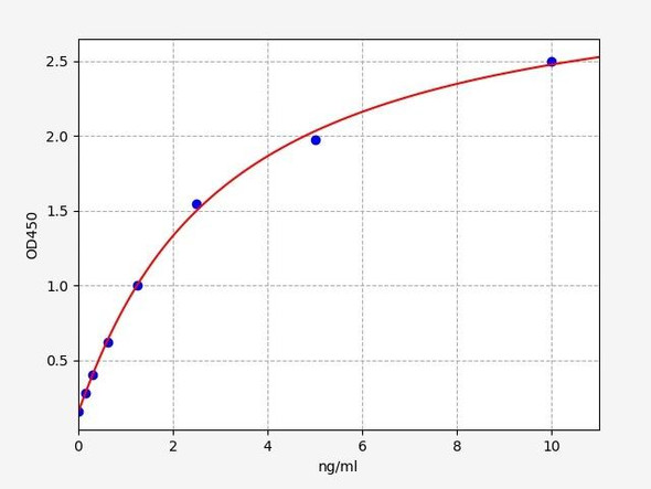 Human DAB2/Disabled-2 ELISA Kit (HUFI01779)