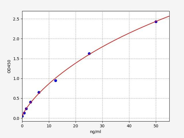 Human Adiponectin Receptor 1/ADIPOR1 ELISA Kit (HUFI01827)