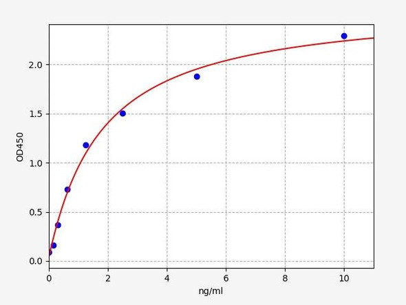 Human Semaphorin 3F/SEMA3F ELISA Kit (HUFI01856)