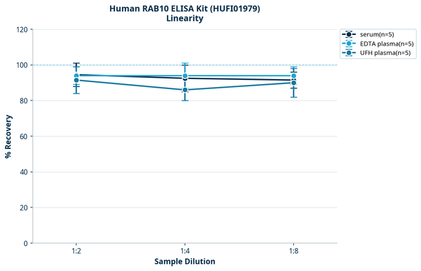 Human RAB10 ELISA Kit (HUFI01979)