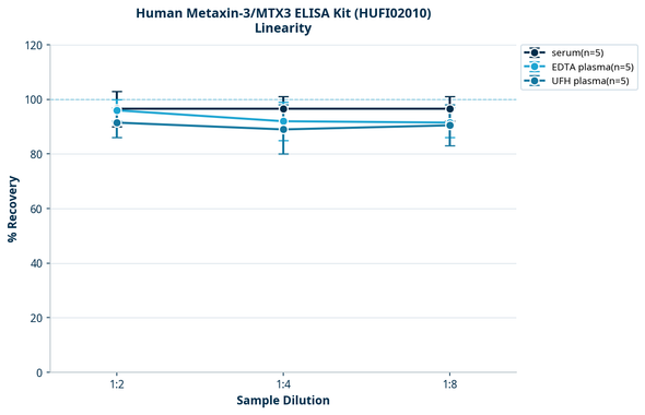 Human Metaxin-3/MTX3 ELISA Kit (HUFI02010)