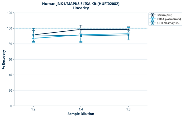 Human JNK1/MAPK8 ELISA Kit (HUFI02082)