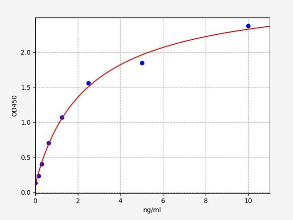 Human HAS1/Hyaluronan synthase 1 ELISA Kit (HUFI02147)