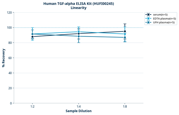 Human TGF-alpha ELISA Kit (HUFI00245)