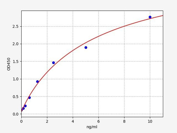Human CPR/Cytochrome P450 Reductase ELISA Kit (HUFI02360)