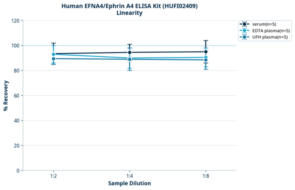 Human EFNA4/Ephrin A4 ELISA Kit (HUFI02409)