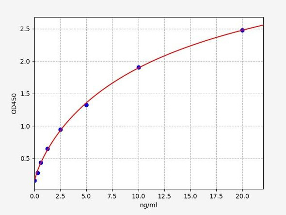 Human ETRB/Endothelin B Receptor ELISA Kit (HUFI02433)