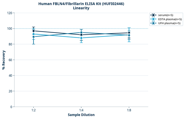 Human FBLN4/Fibrillarin ELISA Kit (HUFI02446)