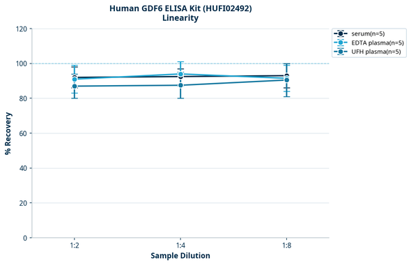 Human GDF6 ELISA Kit (HUFI02492)